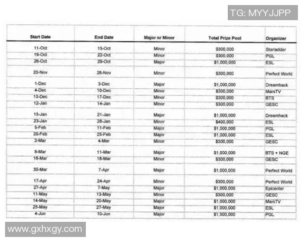 ti7淘汰赛比赛时间-Ti7淘汰赛比赛时间揭秘-ti7淘汰赛比赛时间